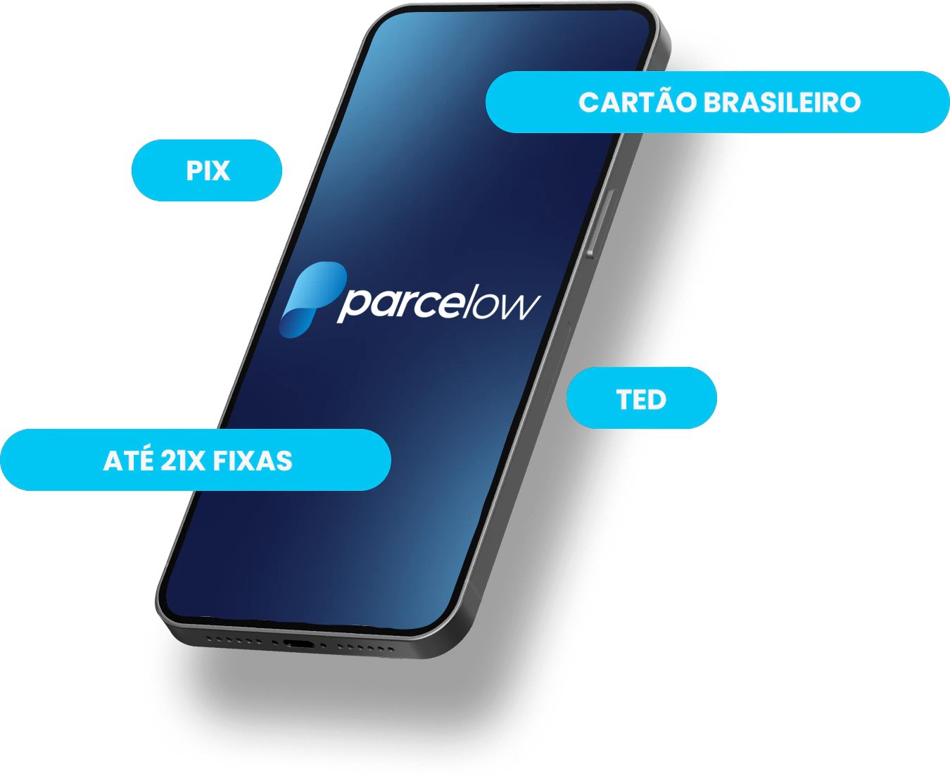 vantagens parcelow para comprar nos estados unidos